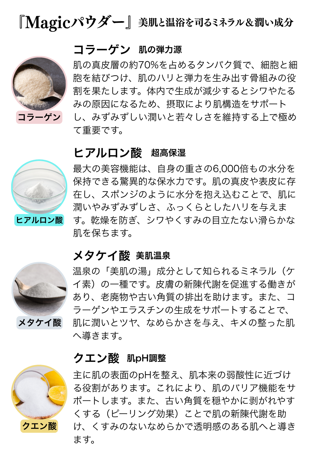 4つの成分（仮画像）