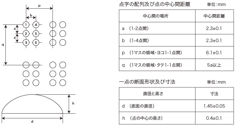 日本工業規格　JIS T9253